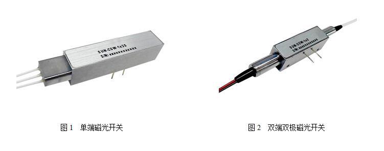 Magneto Optical Switch