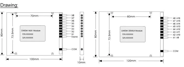 DWDM drawing